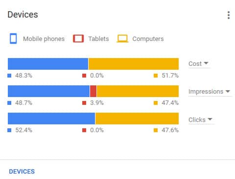 Local SEO from Polygons Media